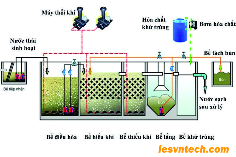 nguyen ly cong nghe AAO
