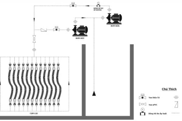 Cải Tạo Hệ Memstar MBR: 8 Bước Tăng Tải An Toàn