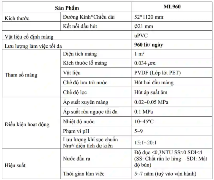 Xử lý nước thải bằng màng lọc MBR là giải pháp kết hợp giữa công nghệ sinh học truyền thống và màng lọc sợi rỗng tiên tiến. Đây là phương pháp tối ưu giúp loại bỏ 99% tạp chất, vi sinh