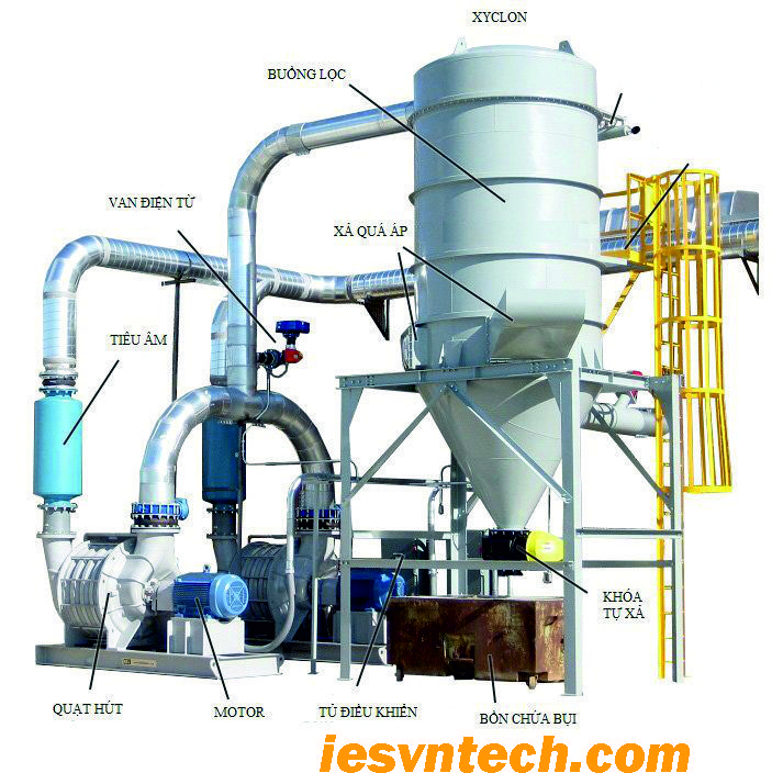 Lọc Khí Công Nghiệp Chất Lượng Cao - Giải Pháp Tối Ưu 7 Cung cấp giải pháp lọc khí công nghiệp chất lượng cao, đáp ứng tiêu chuẩn ISO, cải thiện chất lượng không khí, bảo vệ sức khỏe và thiết bị. Liên hệ ngay để được tư vấn!
