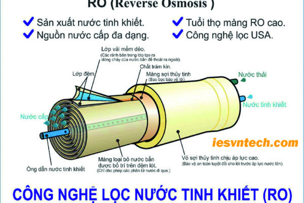 Xử Lý Nước Cô Đặc RO: 9 Phương Án Tối Ưu
