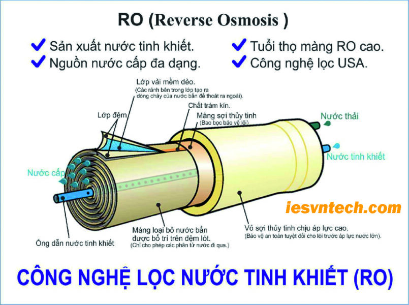 Xử Lý Nước Cô Đặc RO: 9 Phương Án Tối Ưu