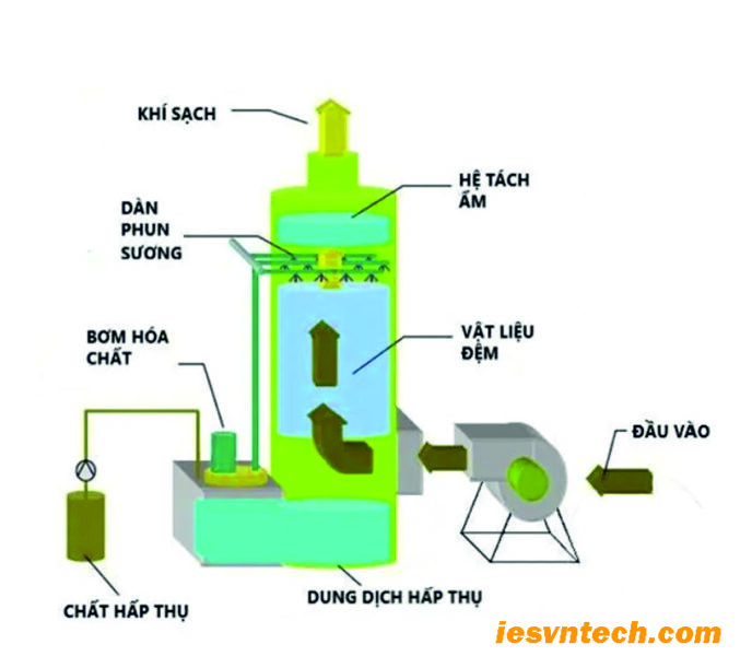 Thu Giữ Carbon Khí Thải Xi Măng: 8 Bước Thực Tế