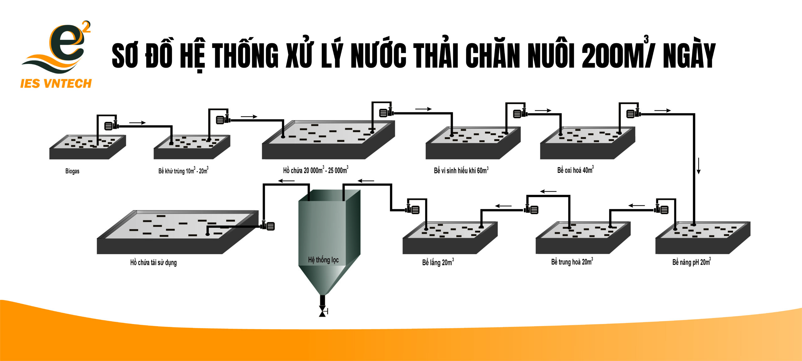 Thu Hồi Nhiệt Từ Nước Thải: 8 Bước Tối Ưu Năng Lượng 4 Kiểm tra vận hành thu hồi nhiệt từ nước thải