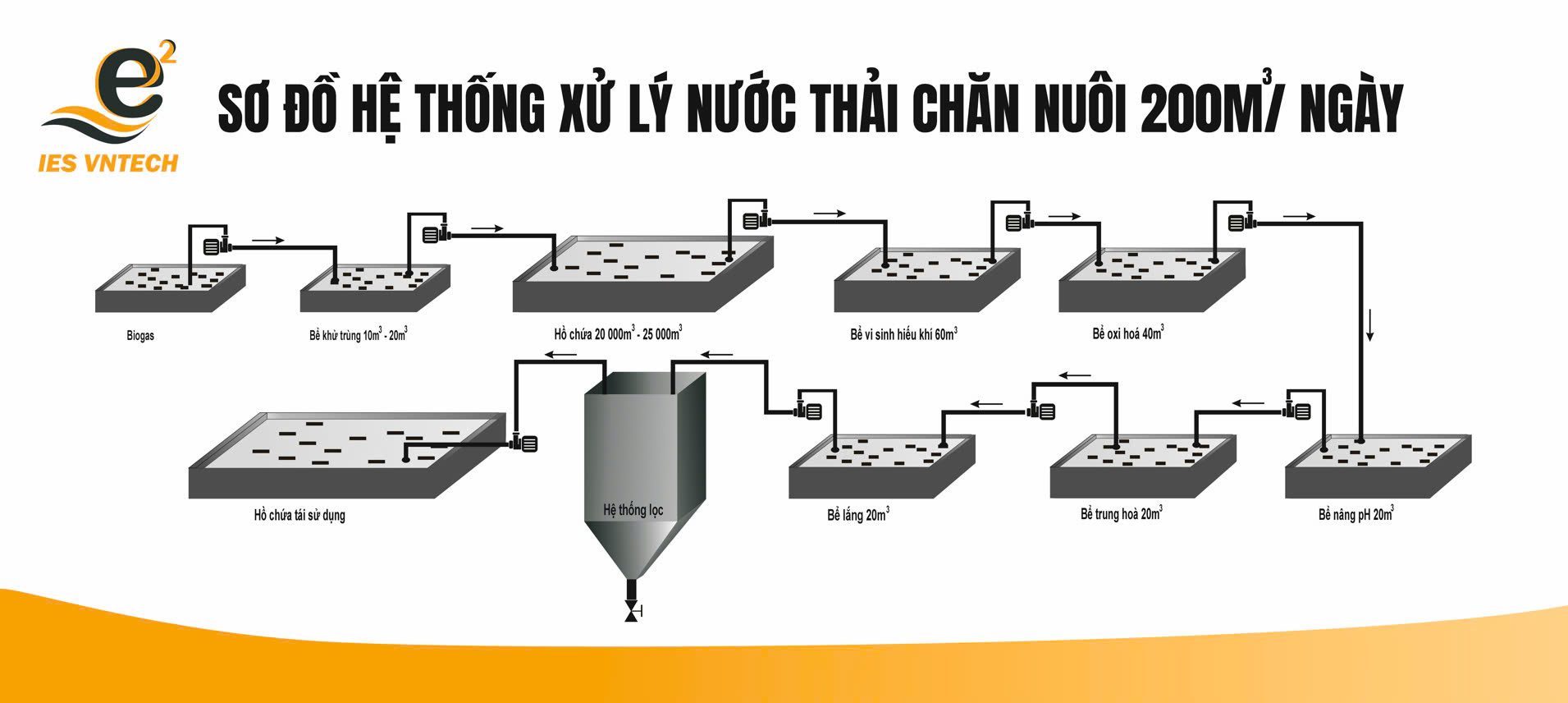 Kiểm Tra Tính Toàn Vẹn Màng MBR: 9 Bước An Toàn 4 Nghiệm thu kết quả kiểm tra tính toàn vẹn màng MBR