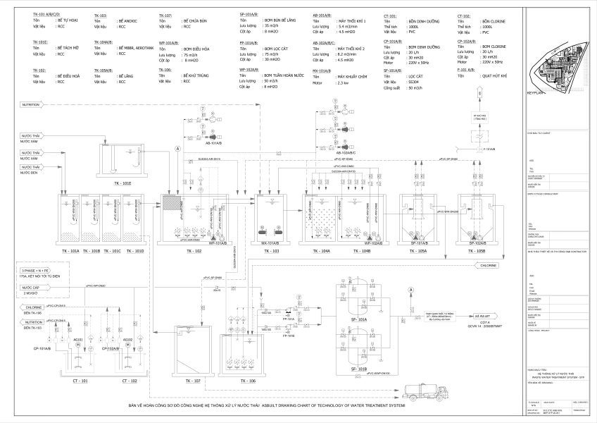 Module Xử Lý Nước Thải 10m3/Ngày: 9 Bước Nghiệm Thu An Toàn