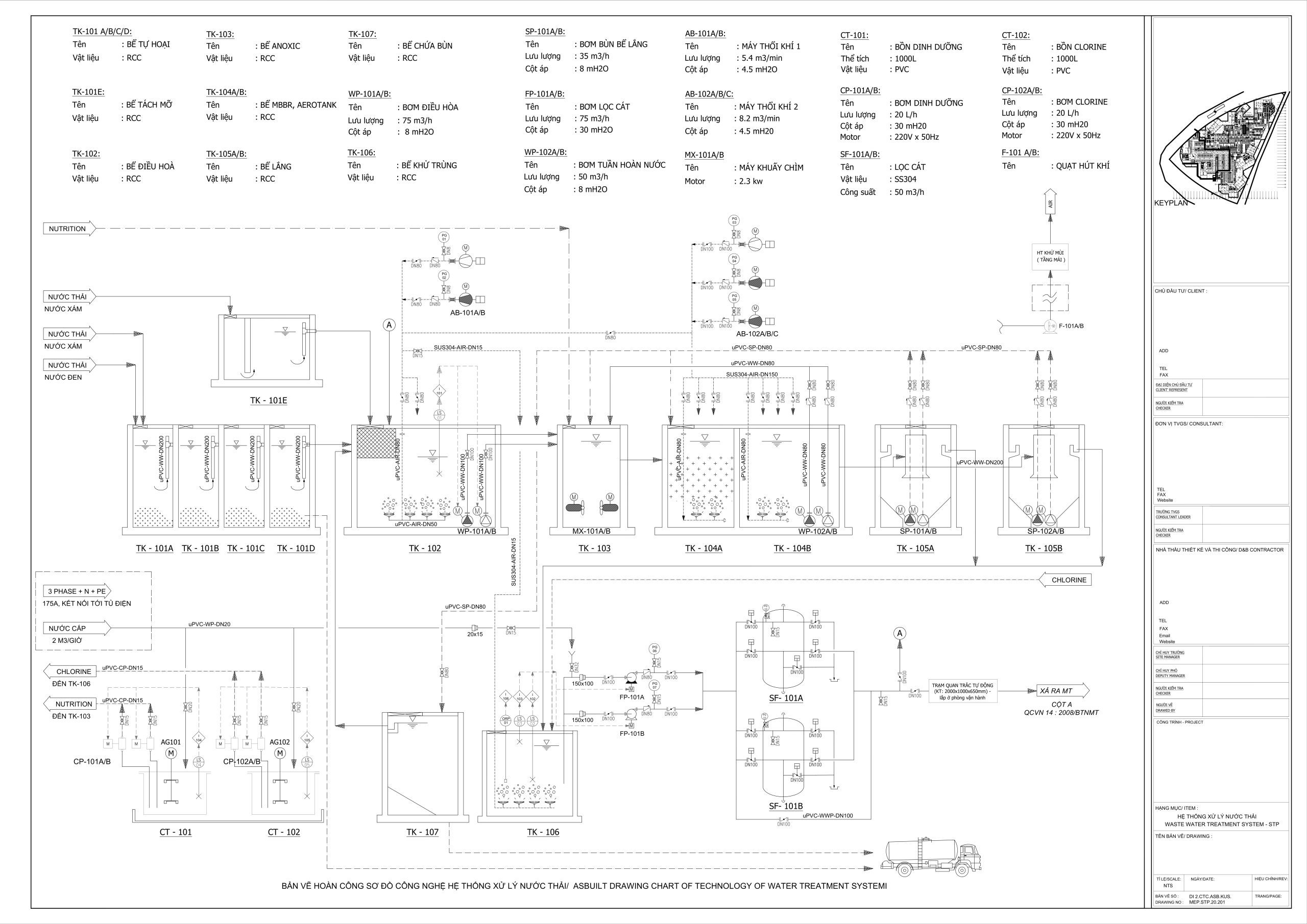 module xử lý nước thải 10m3/ngày - cấu hình tổng thể