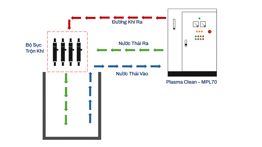 QCVN 14 2025 trong quản lý công trình môi trường