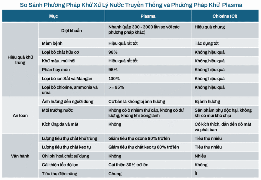 may-plasma-xu-ly-nuoc-mpl70