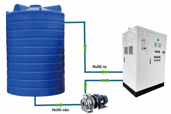 Máy Plasma Xử Lý Nước MPL70
