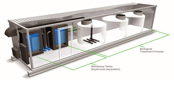 Dịch Vụ Xử Lý Nước Thải Sinh Hoạt Giá Rẻ IES VNTECH: Giải Pháp Tối Ưu & Tiết Kiệm Số 1