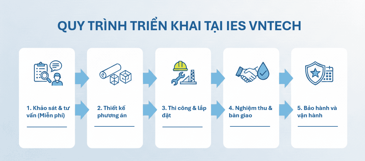 Xử Lý Phenol Trong Nước Thải Hạt Điều: 8 Giải Pháp 4 xử lý phenol trong nước thải hạt điều và kiểm soát chất lượng nước sau xử lý
