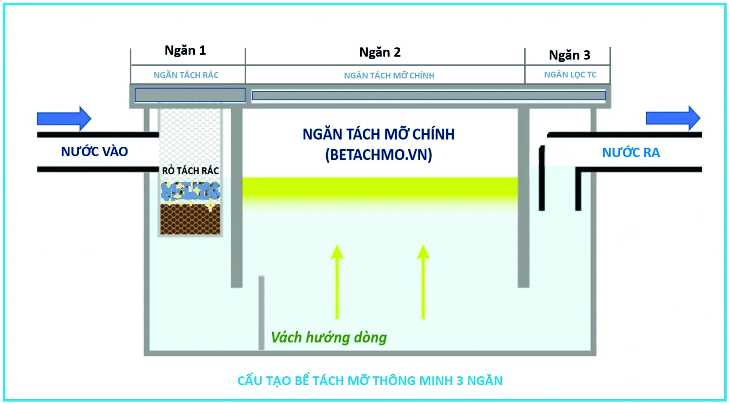 Thiết bị trong xử lý nước thải sinh hoạt khách sạn