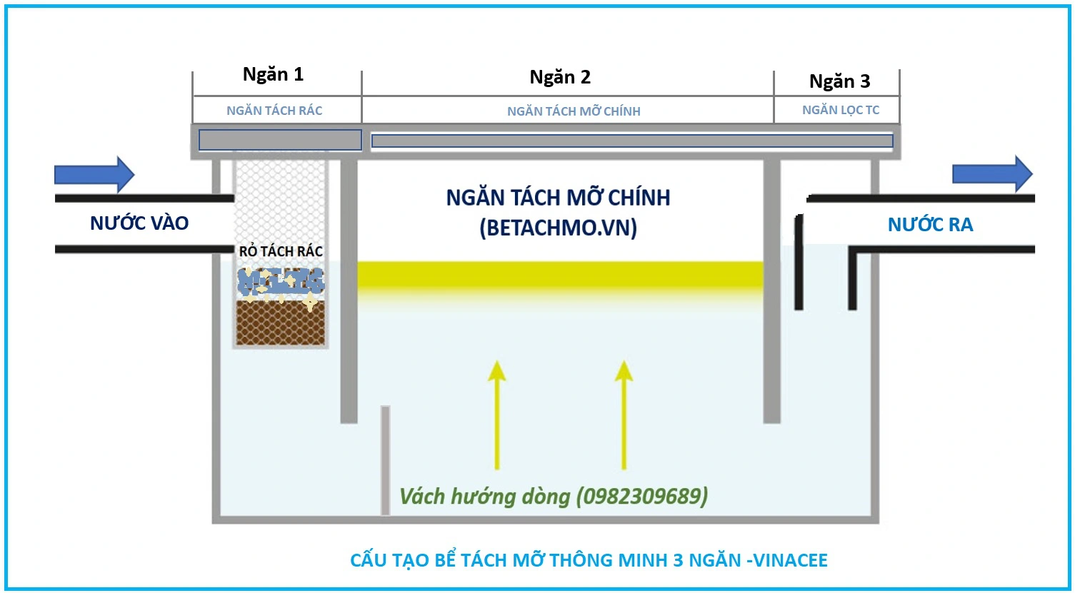 Nghiệm thu cân bằng tải nước thải khách sạn