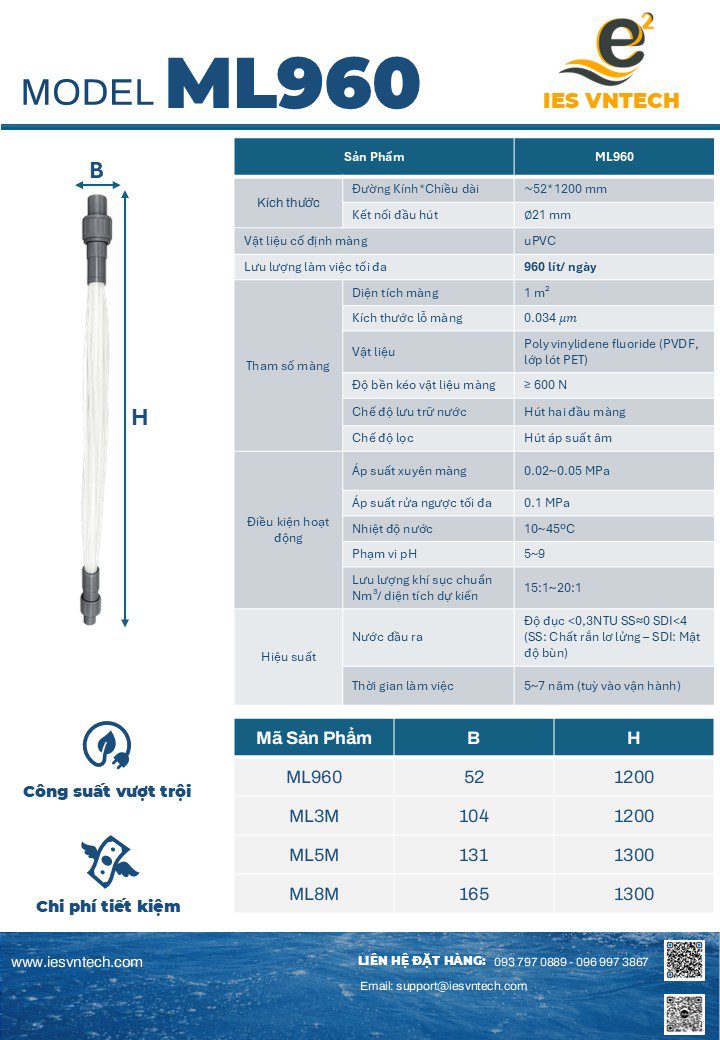 datasheet nghiệm thu màng MBR mới