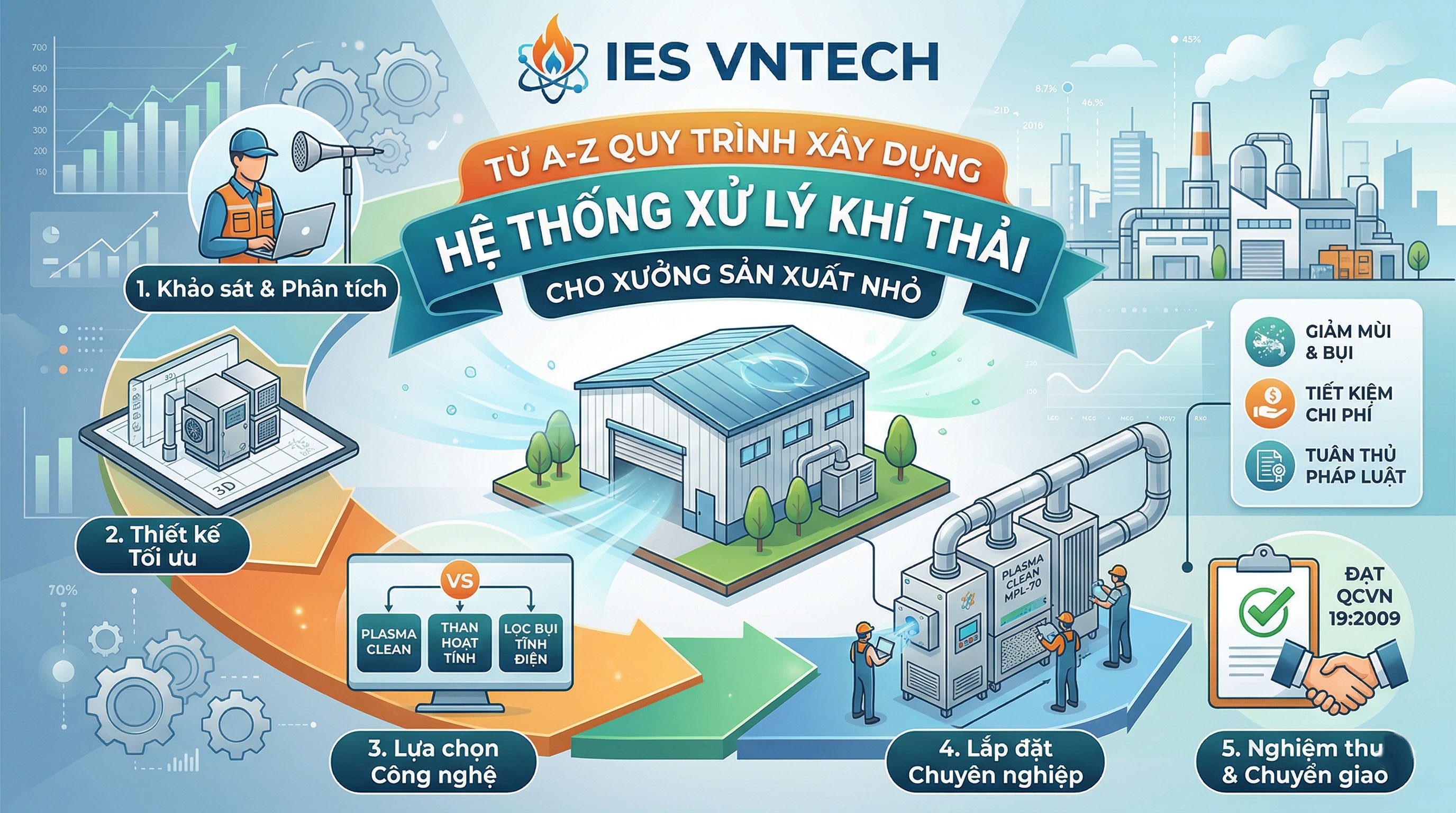 lọc bụi PM2.5 công nghiệp - hệ thống và công đoạn xử lý