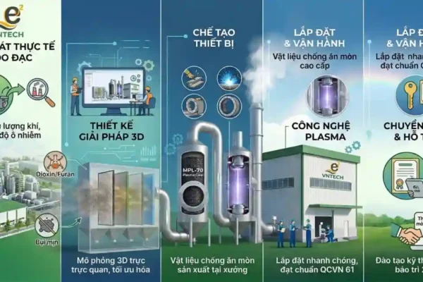 Quy Chuẩn Khí Thải Công Nghiệp 2024: 9 Điểm Mới