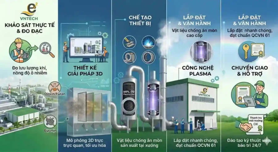 Quy Chuẩn Khí Thải Công Nghiệp 2024: 9 Điểm Mới