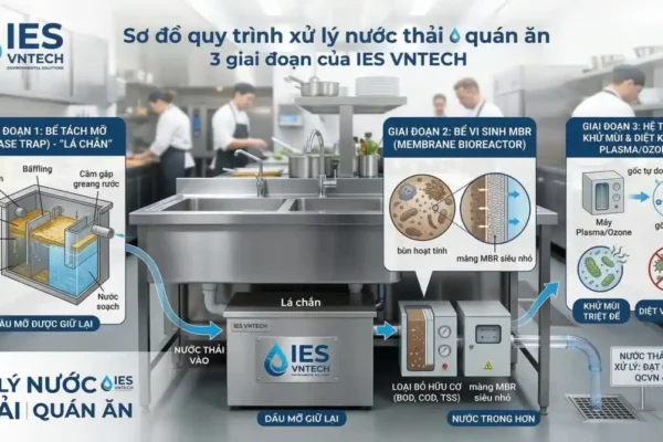 LoRaWAN Giám Sát Nước Thải Trang Trại: 8 Tiêu Chí