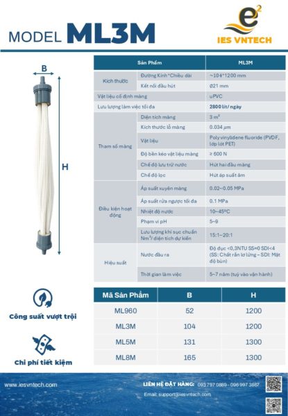 Dự Báo Tuổi Thọ Màng MBR: 8 Chỉ Số Cảnh Báo Sớm