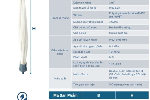 Dự Báo Tuổi Thọ Màng MBR: 8 Chỉ Số Cảnh Báo Sớm