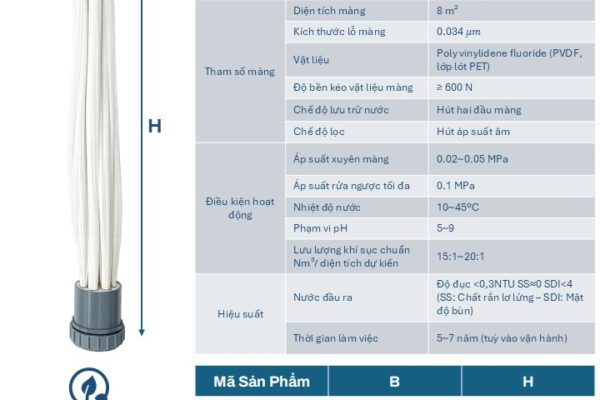 Màng MBR Gốm Và Polymer: 9 Tiêu Chí Chọn Chính Xác