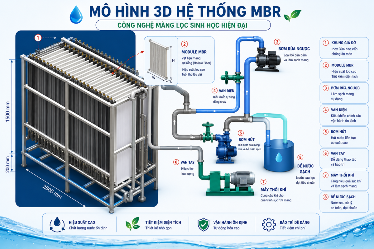 Màng lọc MBR ML5M - 5m2 9 Màng lọc MBR