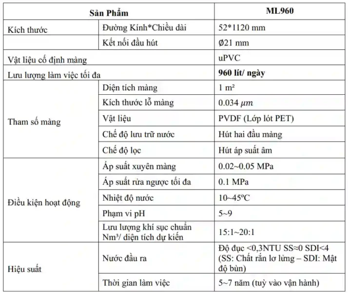 Công Nghệ MLD Xử Lý Nước Thải: 9 Bước Tối Ưu