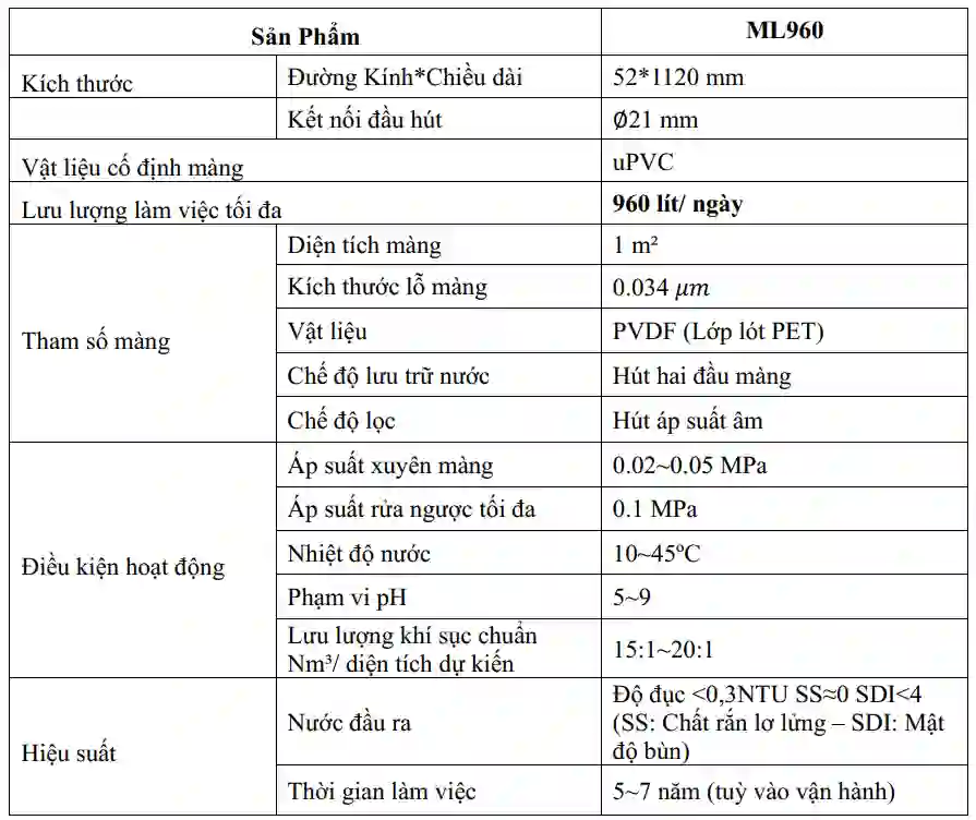 Thông số kỹ thuật vận hành công nghệ màng lọc MBR xử lý nước thải